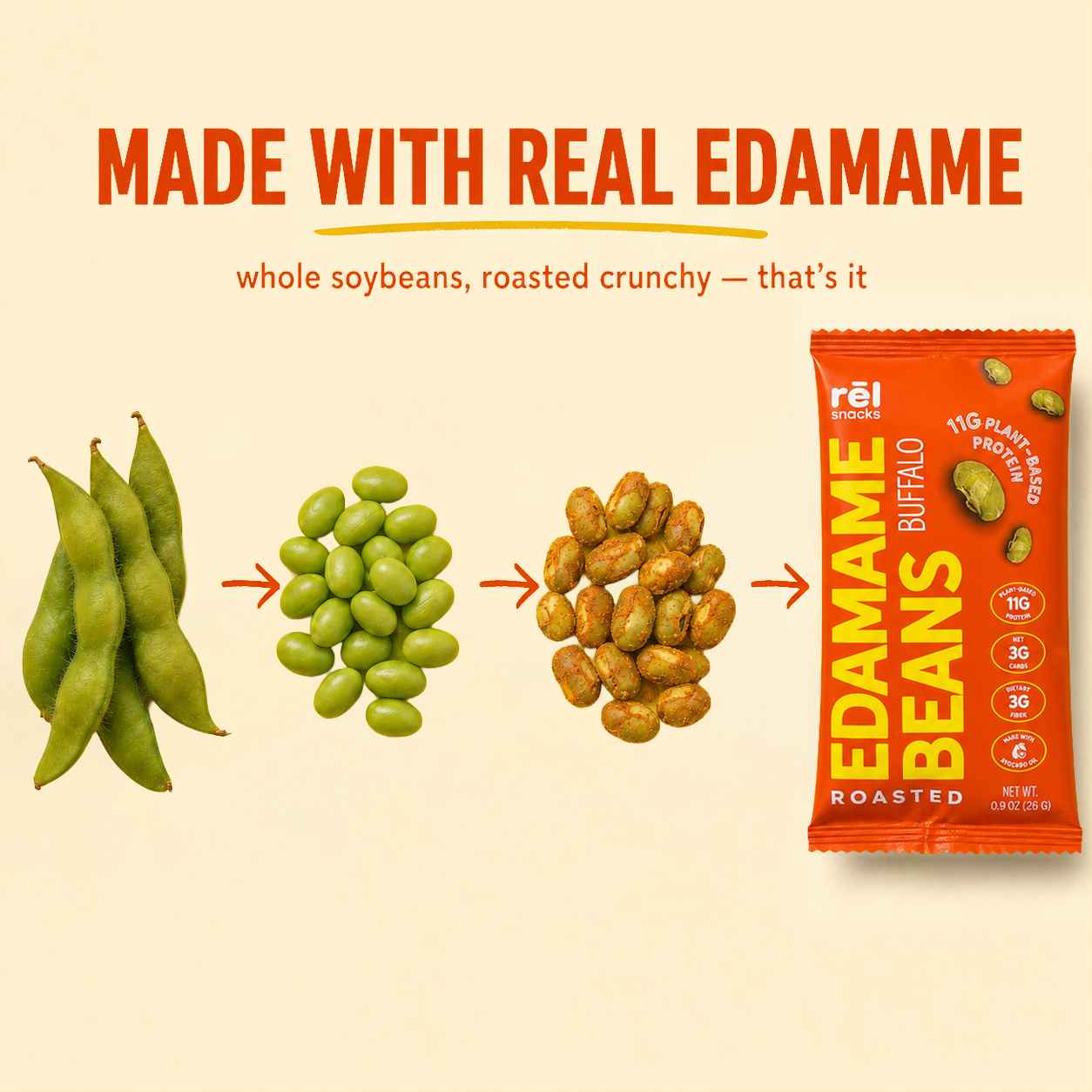 Buffalo - Roasted Edamame (10 Pack)