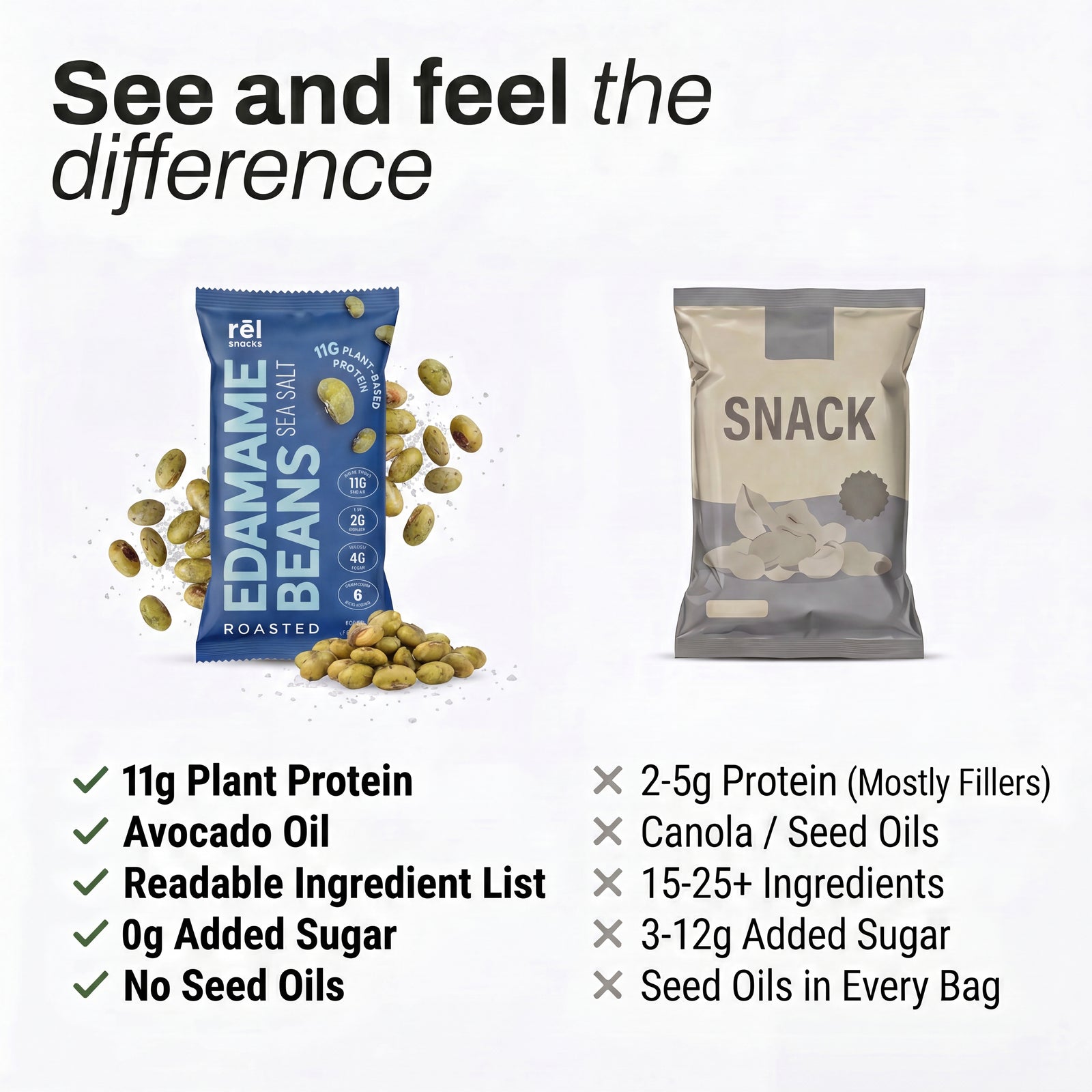 Sea Salt - Roasted Edamame (10 Pack)
