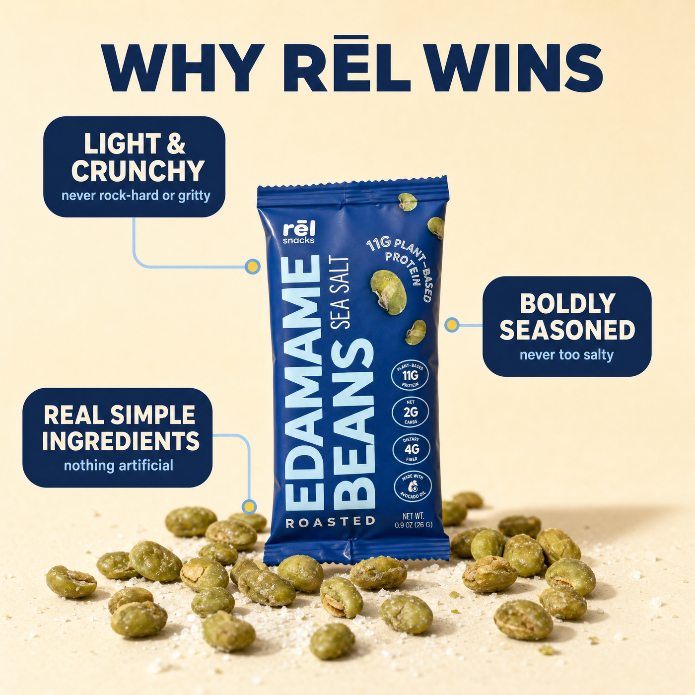 Sea Salt - Roasted Edamame (10 Pack)