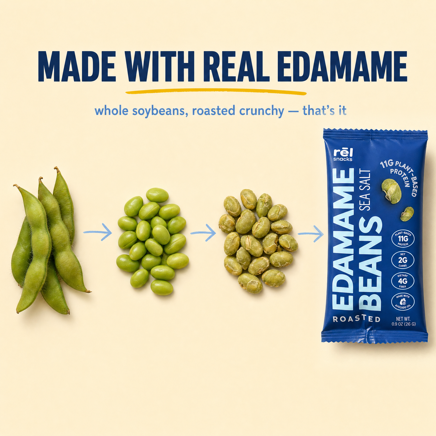 Sea Salt - Roasted Edamame (10 Pack)