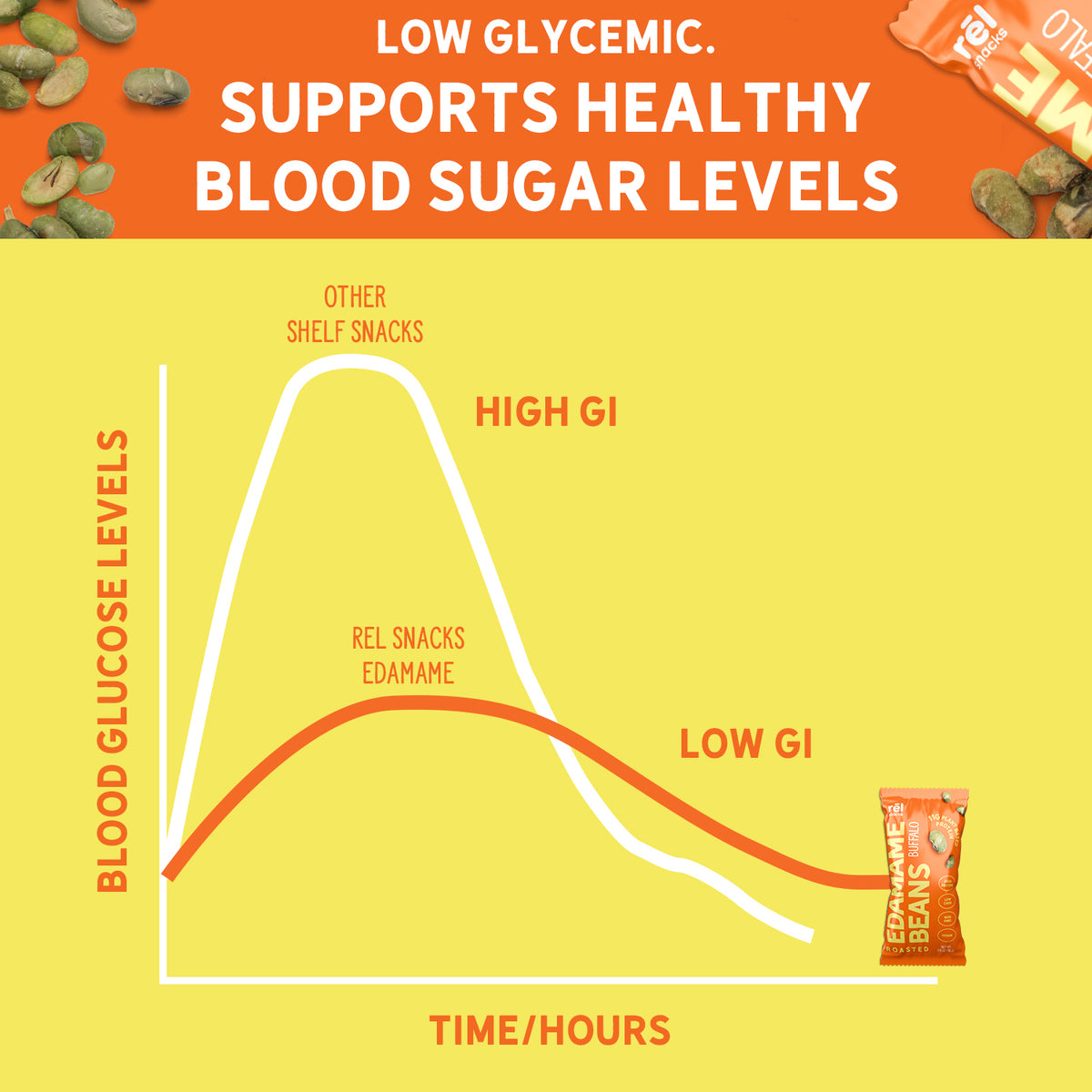 Crunchy Roasted Edamame Beans (BUFFALO) (0.9OZ) (10 PACK)