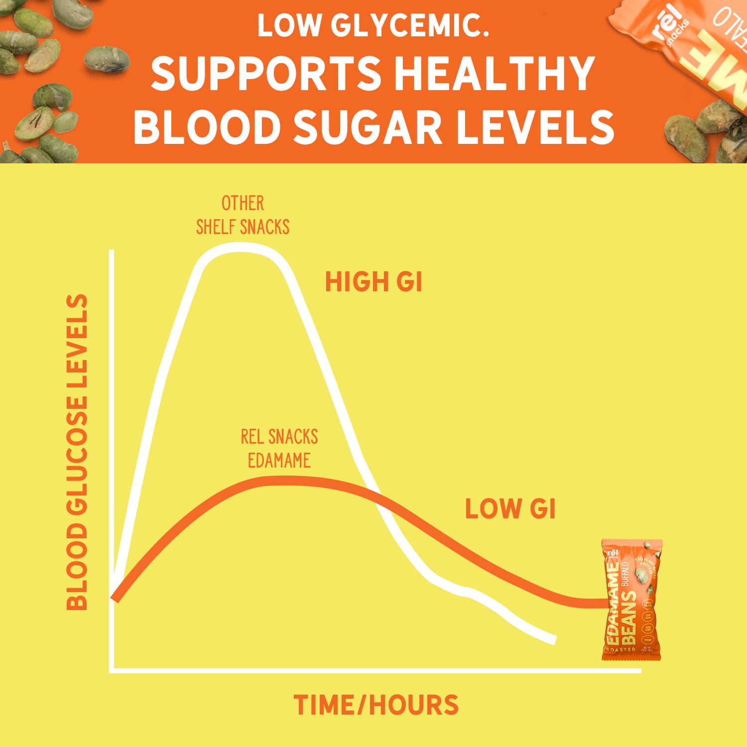 Crunchy Roasted Edamame Beans (BUFFALO) (0.9OZ) (10 PACK)