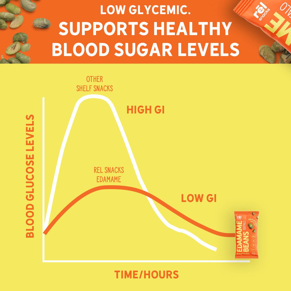 Crunchy Roasted Edamame Beans (BUFFALO) (0.9OZ) (10 PACK)