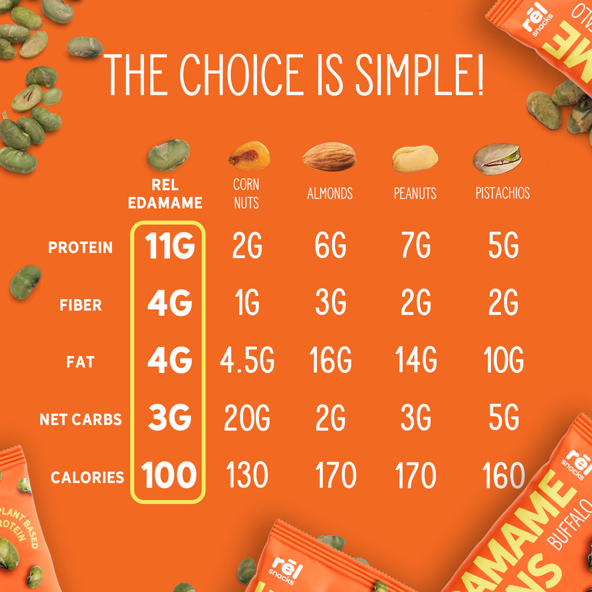 Crunchy Roasted Edamame Beans (BUFFALO) (0.9OZ) (10 PACK)