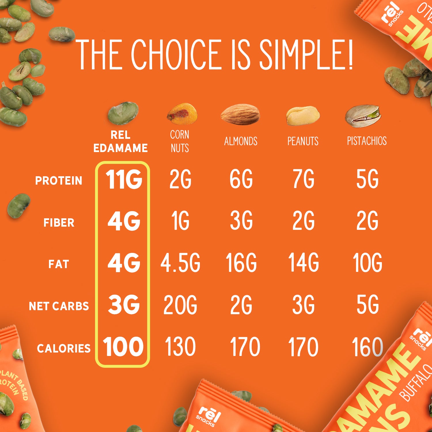 Crunchy Roasted Edamame Beans (BUFFALO) (0.9OZ) (10 PACK)