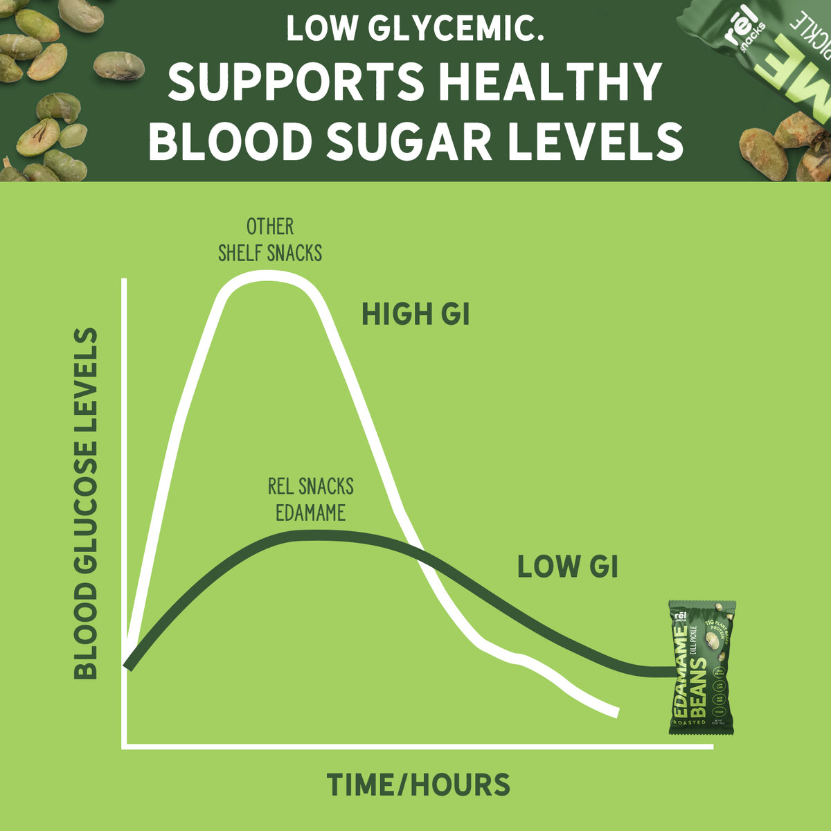 Crunchy Roasted Edamame Beans (DILL PICKLE) (0.9OZ) (10 PACK)