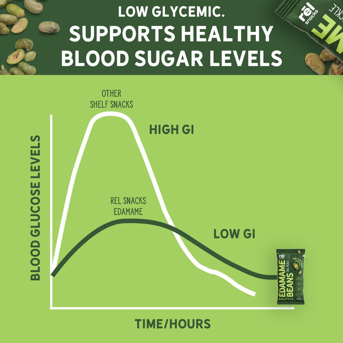 Crunchy Roasted Edamame Beans (DILL PICKLE) (0.9OZ) (10 PACK)