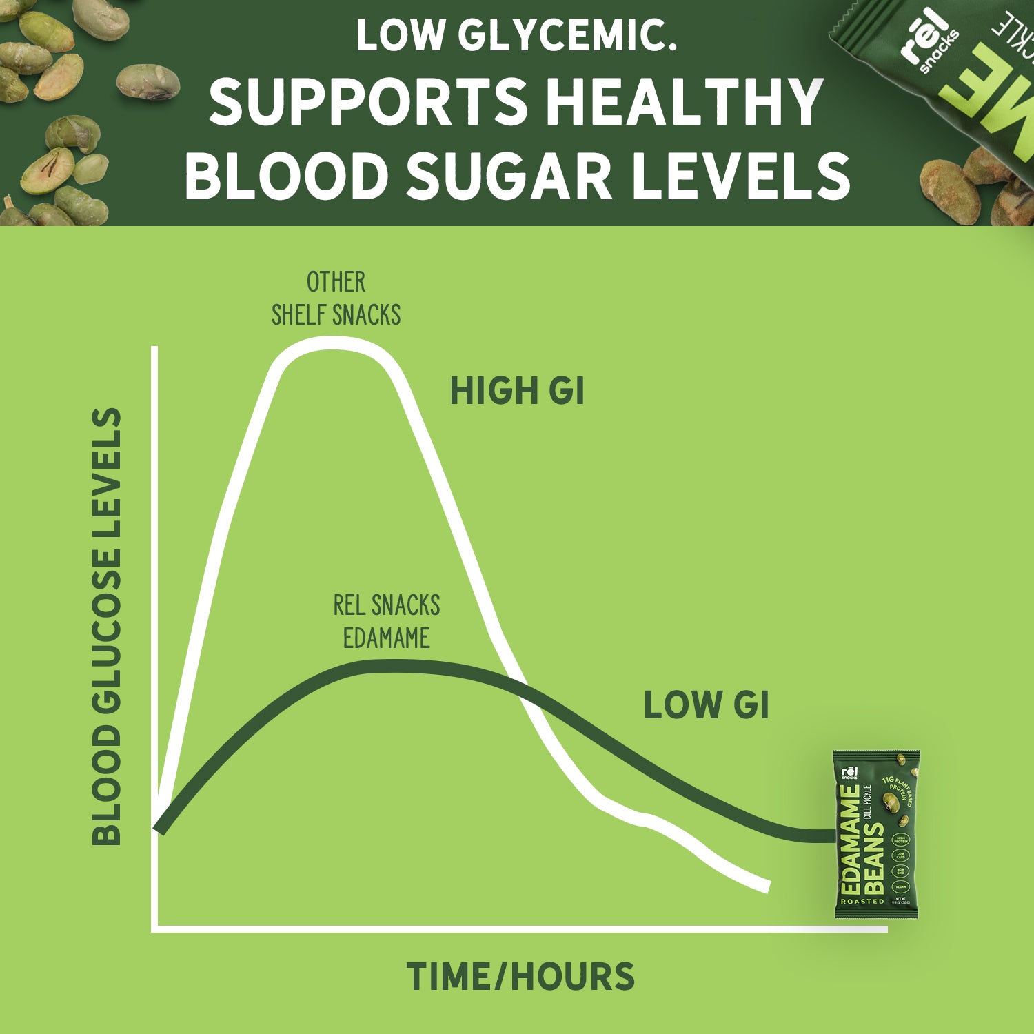 Crunchy Roasted Edamame Beans (DILL PICKLE) (0.9OZ) (10 PACK)