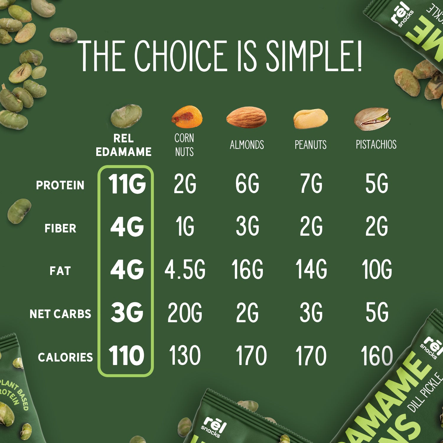 Crunchy Roasted Edamame Beans (DILL PICKLE) (0.9OZ) (10 PACK)