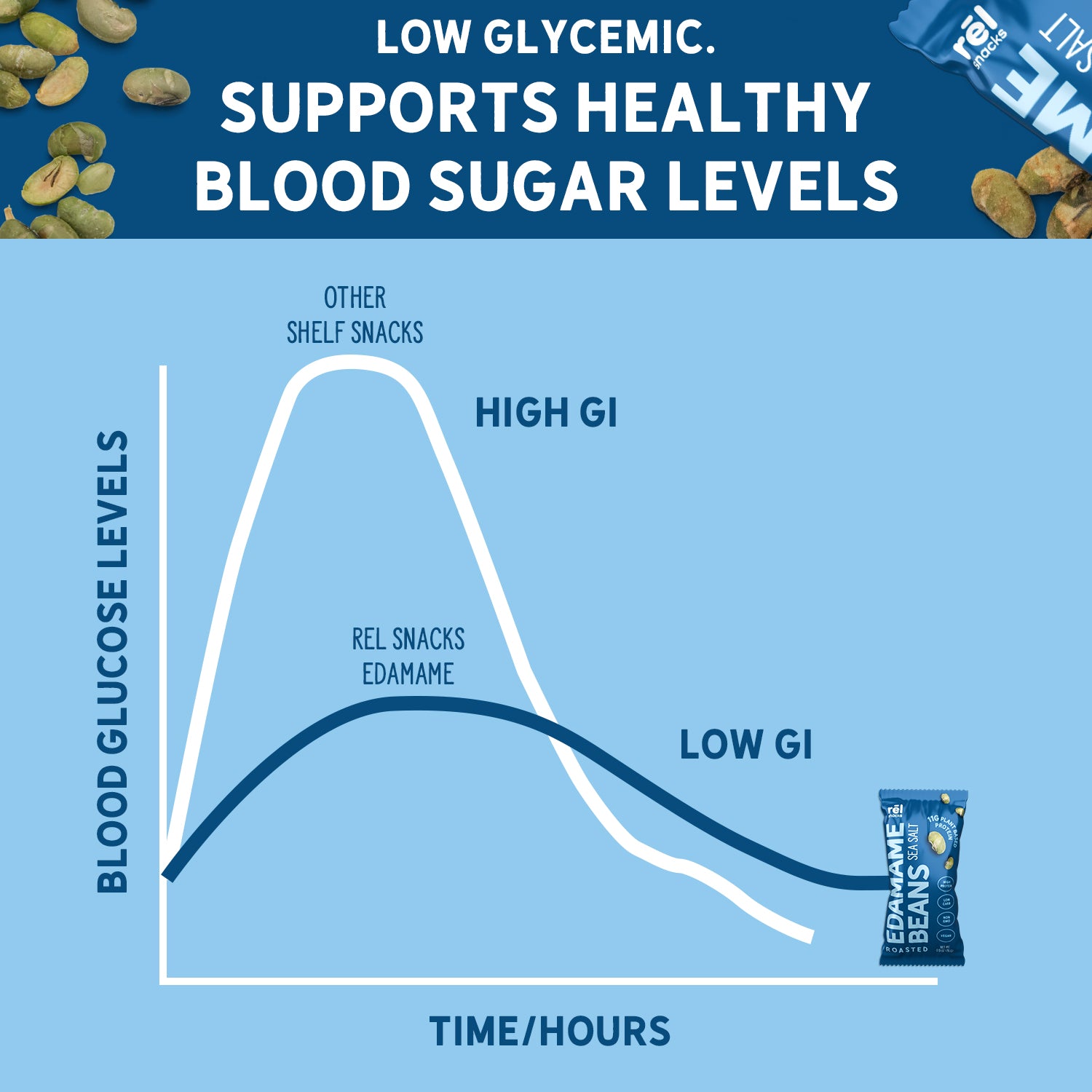 Crunchy Roasted Edamame Beans (SEA SALT) (0.9OZ) (10 PACK)