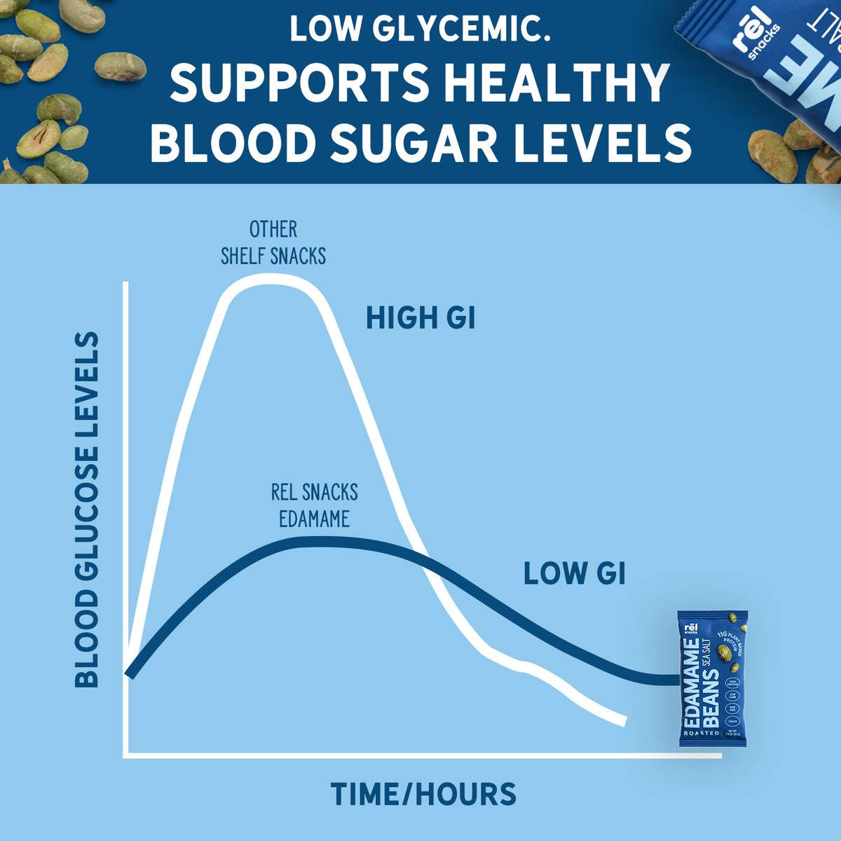 Crunchy Roasted Edamame Beans (SEA SALT) (0.9OZ) (10 PACK)