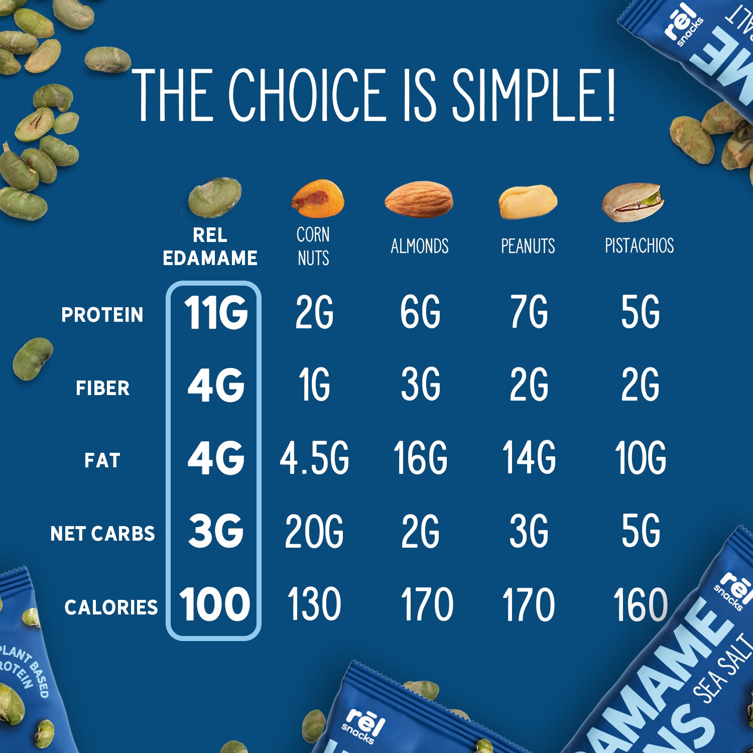 Crunchy Roasted Edamame Beans (SEA SALT) (0.9OZ) (10 PACK)